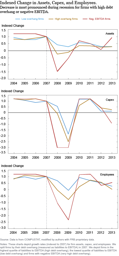 The Costs of Corporate Debt Overhang Following the COVID-19 Outbreak