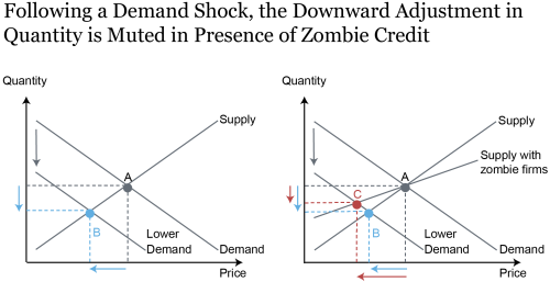LSE_2020_zombie-credit-inflation_crosignani_charts2_ch2