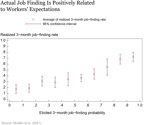 LSE_2021_job-finding_topa chart-01