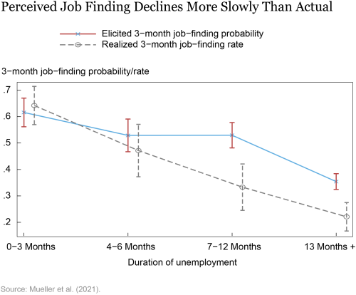 LSE_2021_job-finding_topa chart-02