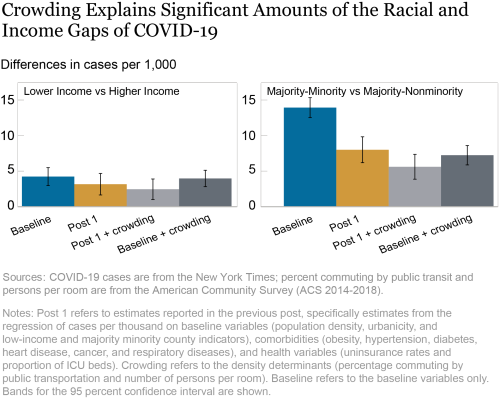 LSE_2021_heterogeneity_racial-gap2_chakrabarti_ch1-01