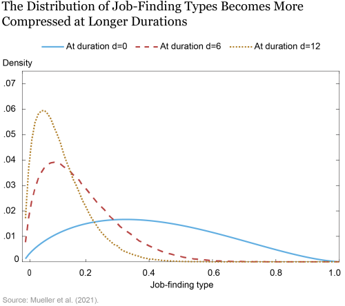 LSE_2021_job-finding_topa chart-03