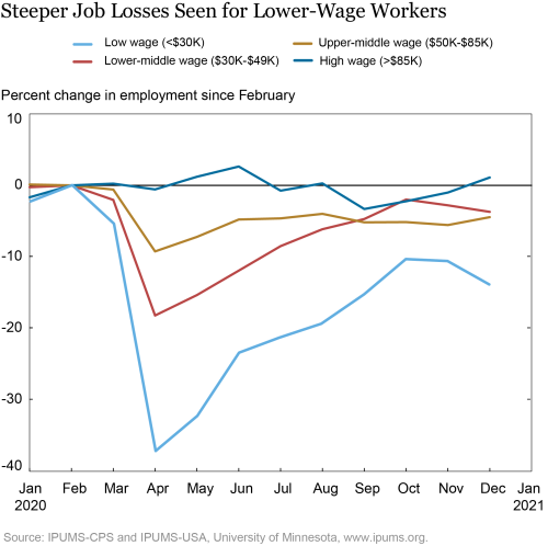 LSE_2021_heterogeneityVI-some-workers-hit-harder_abel_ch1_v2-01