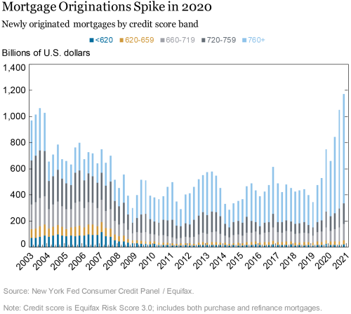 LSE_2021_HDC-mortgage_scally_ch1-03