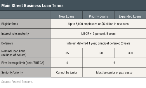 LSE_2021_facility_morgan_table2_v22