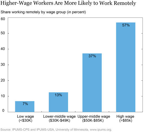 LSE_2021_heterogeneityVI-some-workers-hit-harder_abel_ch2_v2-01