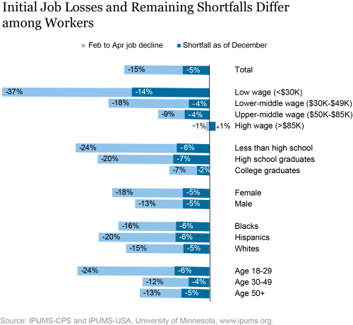 LSE_2021_heterogeneityVI-some-workers-hit-harder_abel_ch3-01-01