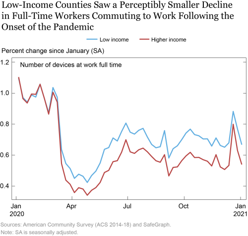 LSE_2021_essential-work-inequality_chakrabarti_ch1_v3