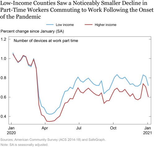 LSE_2021_essential-work-inequality_chakrabarti_ch2_v3