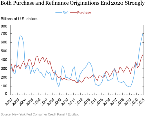 LSE_2021_HDC-Mortgage_scally_ch2-02