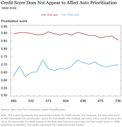 Who Pays What First? Debt Prioritization during the COVID Pandemic
