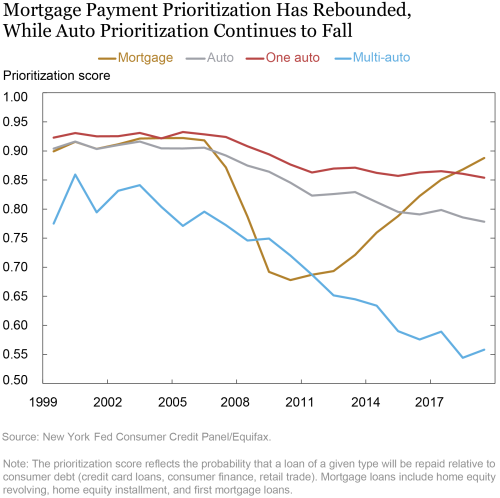 Who Pays What First? Debt Prioritization during the COVID Pandemic