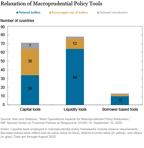 Will Capital Flows through Global Banks Support Economic Recovery?