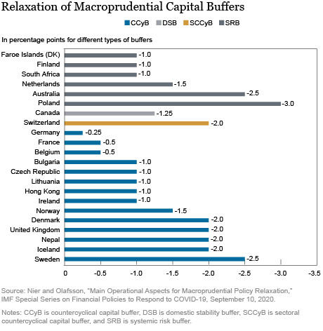 Will Capital Flows through Global Banks Support Economic Recovery? 