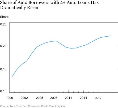 Who Pays What First? Debt Prioritization during the COVID Pandemic