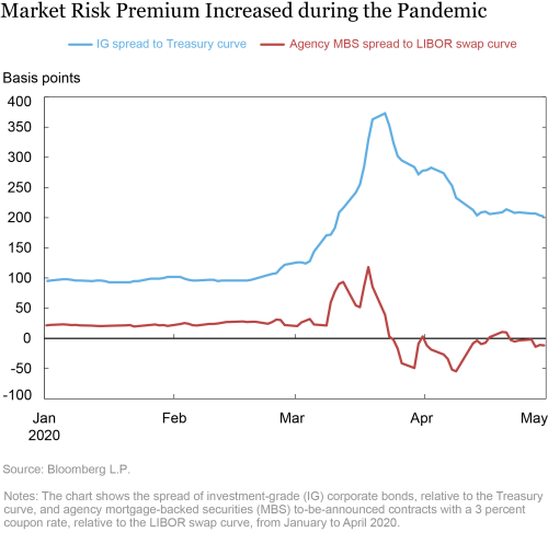 Did Dealers Fail to Make Markets during the Pandemic?