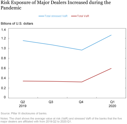 Did Dealers Fail to Make Markets during the Pandemic?