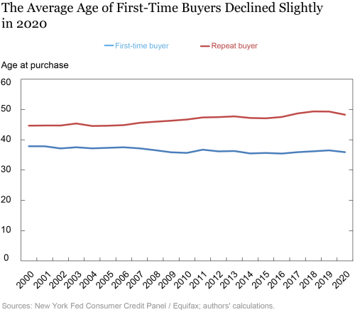 How COVID-19 Affected First-Time Homebuyers