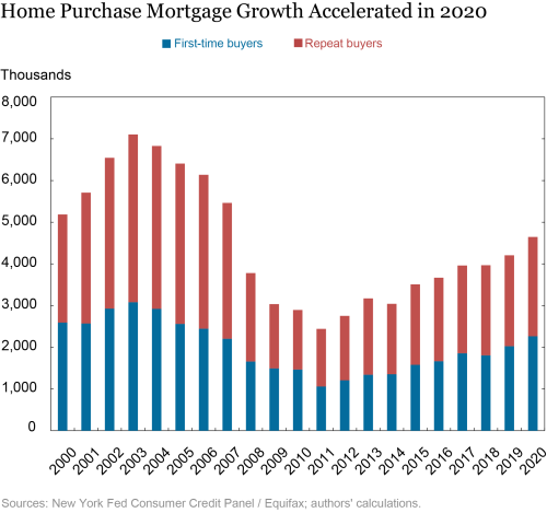 How COVID-19 Affected First-Time Homebuyers