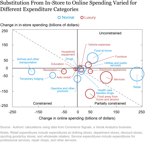 Study: Higher Income Inequality Correlates With Luxury Consumerism