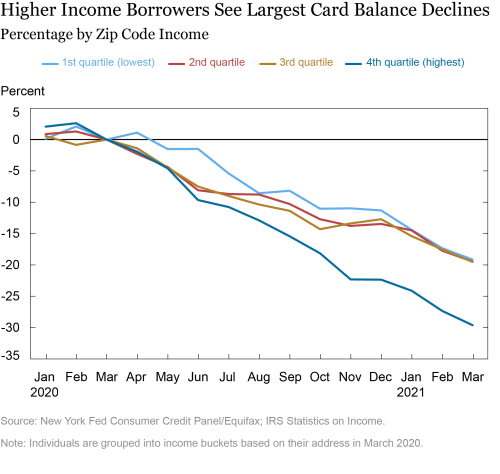 What Happens during Mortgage Forbearance?