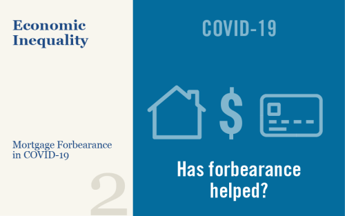 What Happens during Mortgage Forbearance?