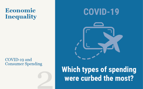 Who’s Ready to Spend? Constrained Consumption across the Income Distribution