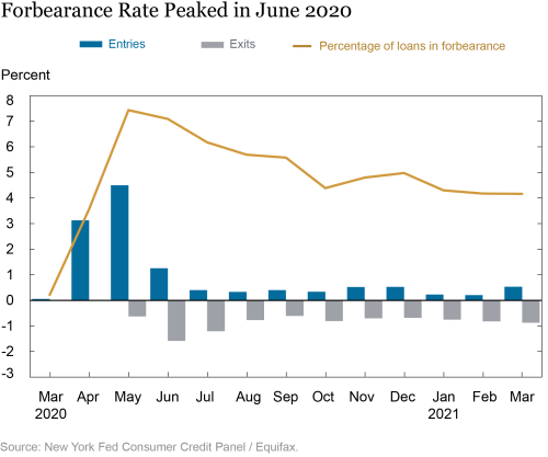 Keeping Borrowers Current in a Pandemic