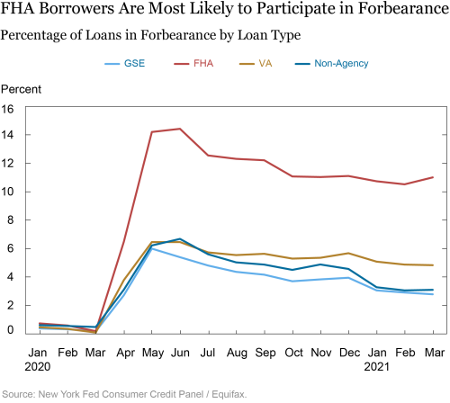 Keeping Borrowers Current in a Pandemic