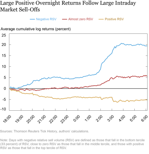The Overnight Drift in U.S. Equity Returns