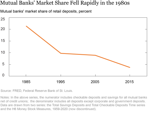 Banking the Unbanked: The Past and Future of the Free Checking Account