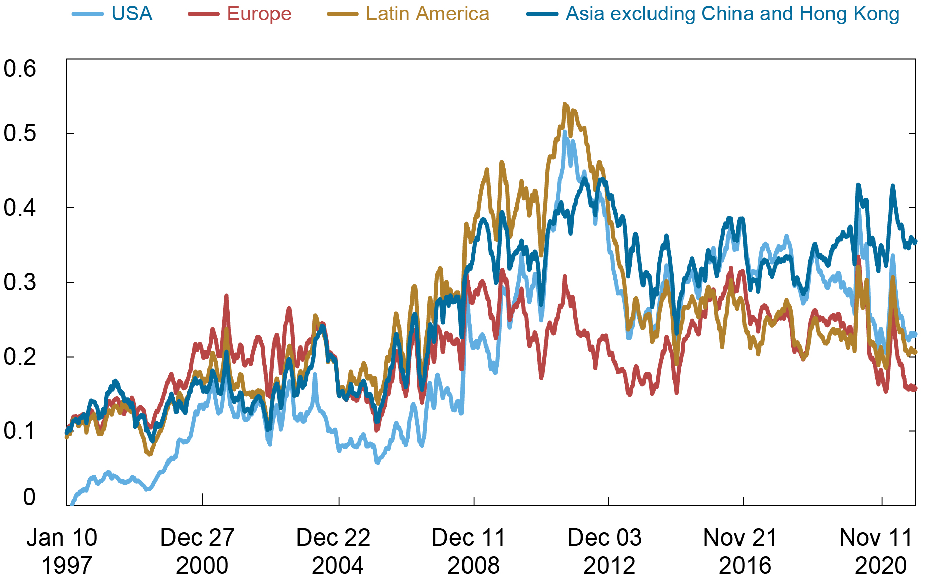 Is Higher Financial Stress Lurking around the Corner for China ...