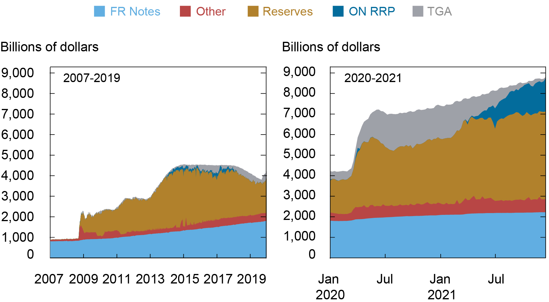 How The Fed’s Overnight Reverse Repo Facility Works - Liberty Street ...