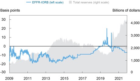 U.S Federal Reserve (FED) interest rate decision– 20 March 2019