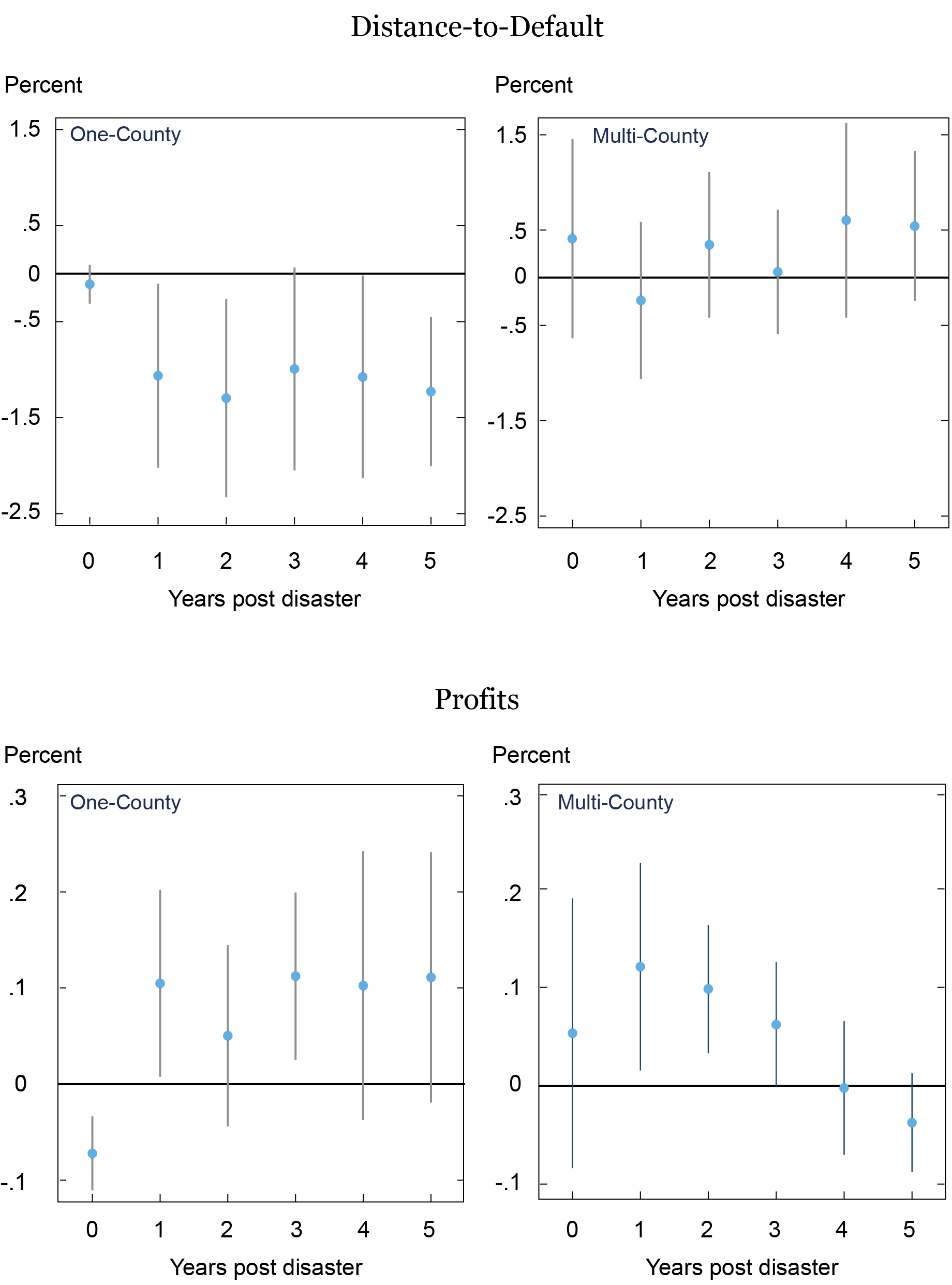 LSE_2021_climate-financial_blickle_ch2