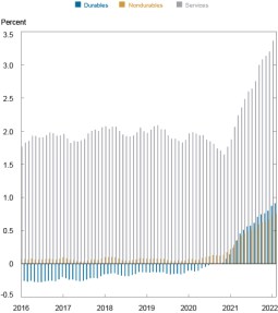 Inflation Trend Decomposition by Sector