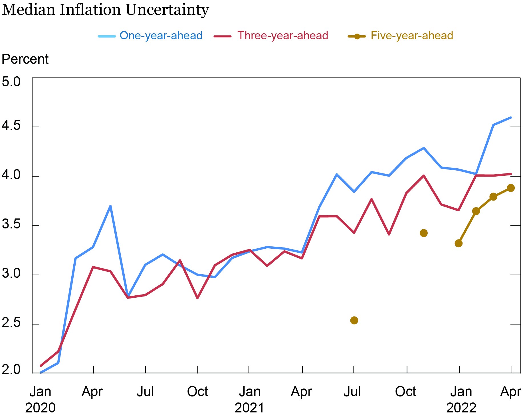 Liberty Inflation What Do Consumers Think Will Happen to Inflation? - Liberty Street ...