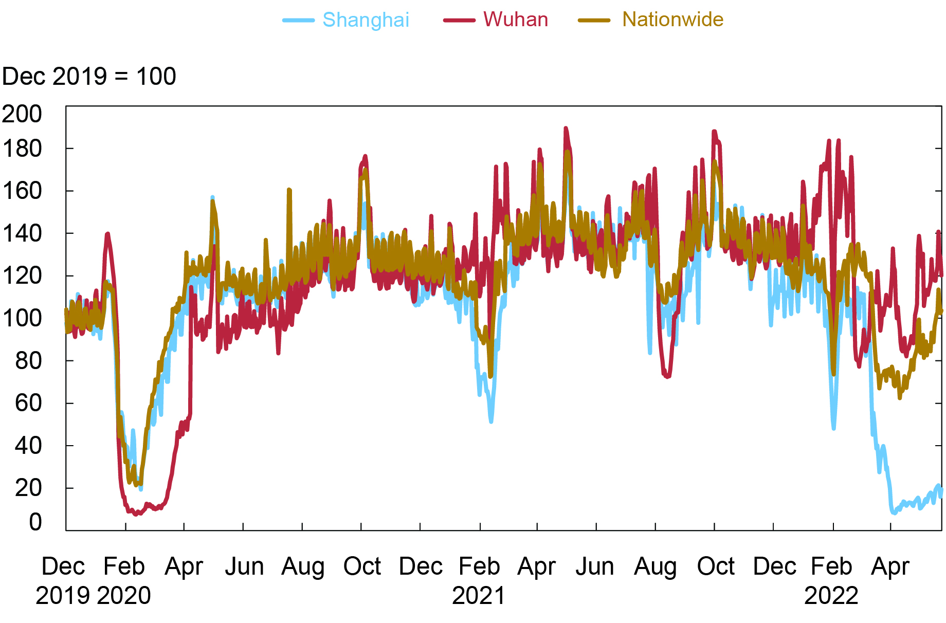 Does China’s Zero Covid Strategy Mean Zero Economic Growth? - Liberty 