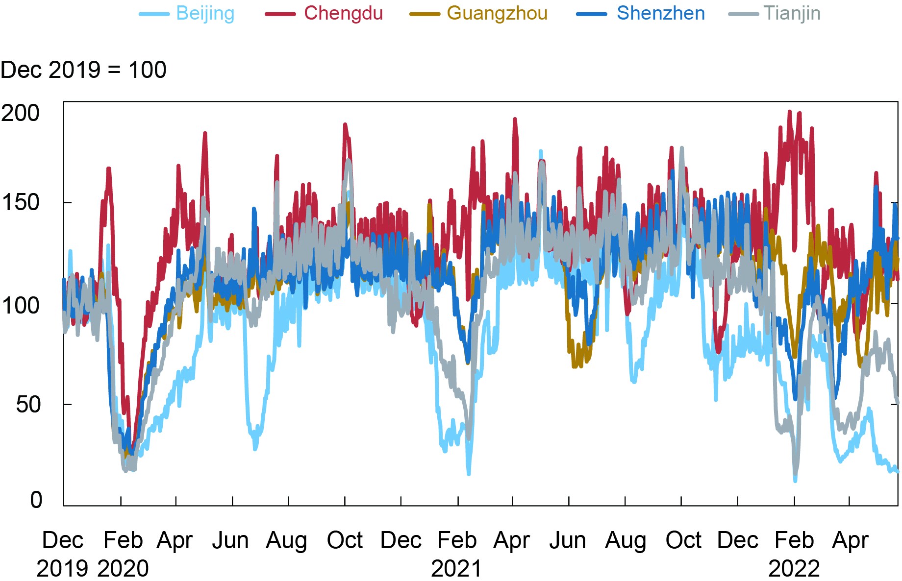 Does China’s Zero Covid Strategy Mean Zero Economic Growth? - Liberty ...