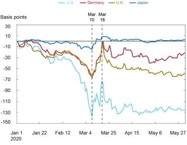 How to Accelerate the Growth of the Gender Bonds Market