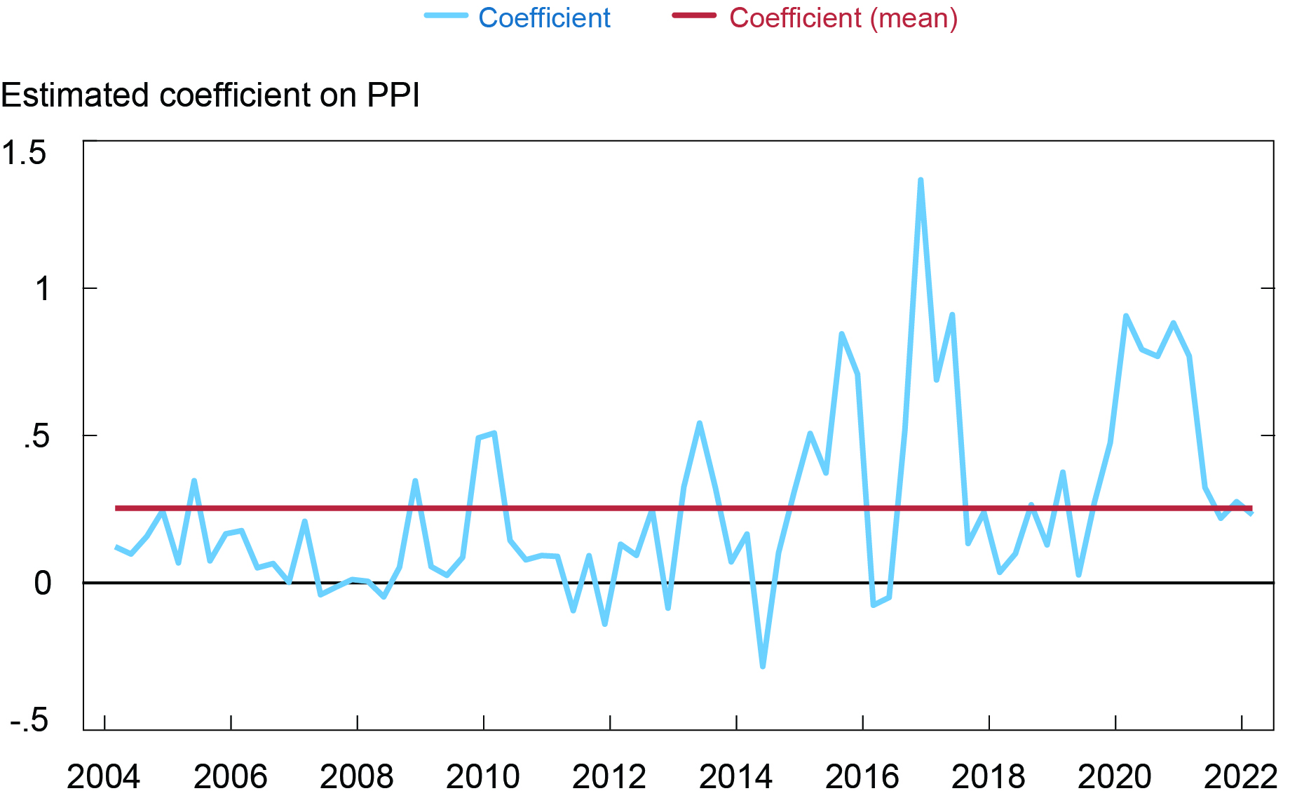 Do Corporate Profits Increase When Inflation Increases? Liberty