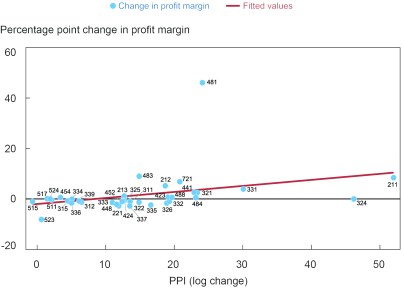 LSE_2022_inflation-profits_kovner_ch2-4.jpg