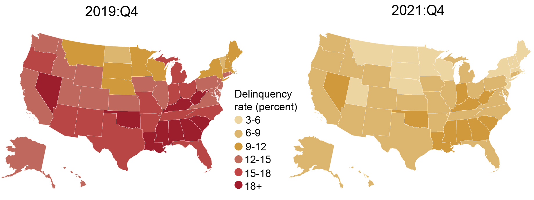 Two maps illustrating the borrower delinquency rate for each state for the end of 2019 and the end of 2021.  Scale is gold at 3-6% to red at 18%.

