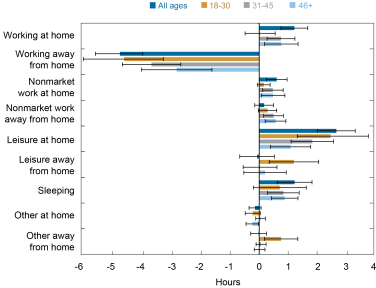 People who work from home earn more than those who commute—here's why