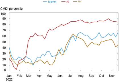 Yield curve  Economics, Interest Rates & Bond Markets