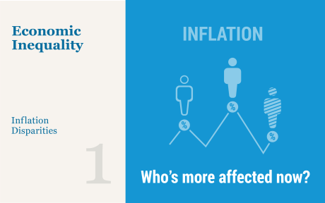 illustration: Inflation: who's more affected now? three races at different levels of a line chart.