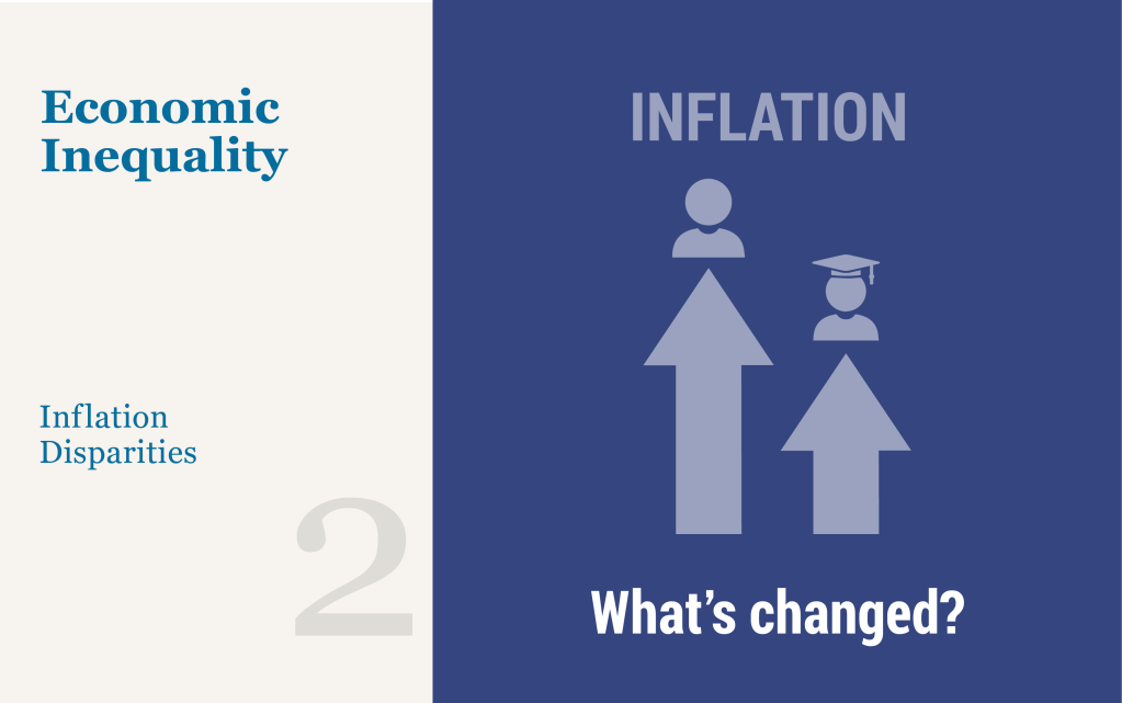 Treasury term premia Archives - Liberty Street Economics