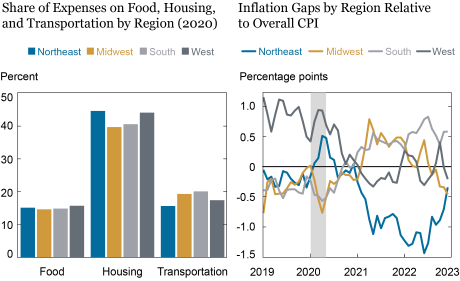 NPD: Inflation Driving Home Food Storage Growth