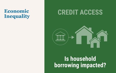 Illustration: bank building with arrow pointing toward row of community houses. Question below: Is household borrowing impacted?