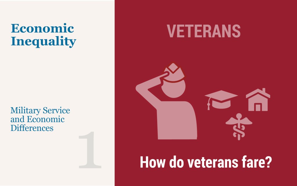 Illustration of "how do veterans fare?" of veteran saluting with house, medical sign and college cap.